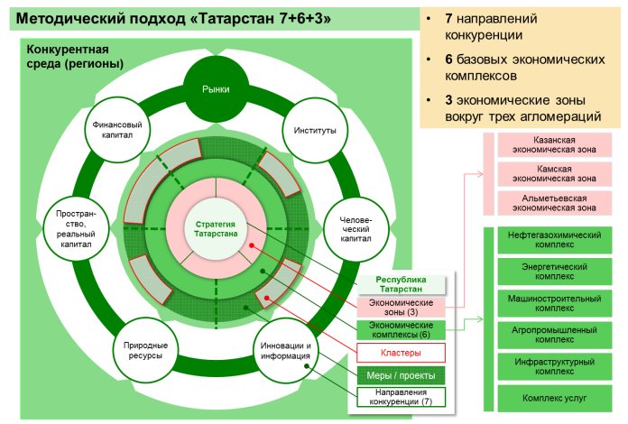 Доклад по теме Евразийское социально-экономическое пространство как Особая Экономическая Зона в контексте формирующ...